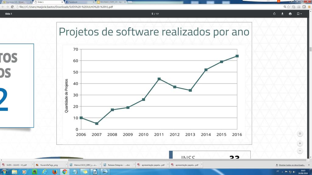 Desenvolvimento de Soluções CAPACIDADE DE ENTREGA