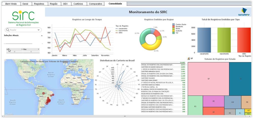 DATA MINING DADOS