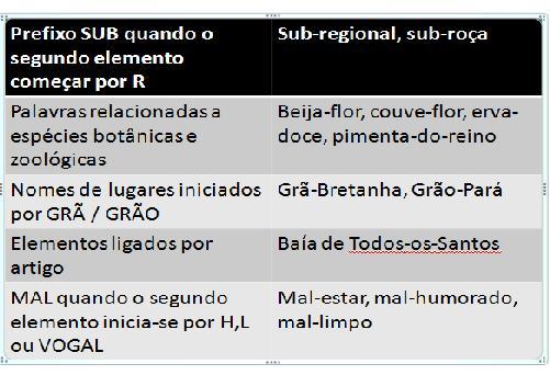 OUTRAS CONSIDERAÇÕES Não se usa mais o acento agudo no u tônico das formas (tu) arguis, (ele) argui,