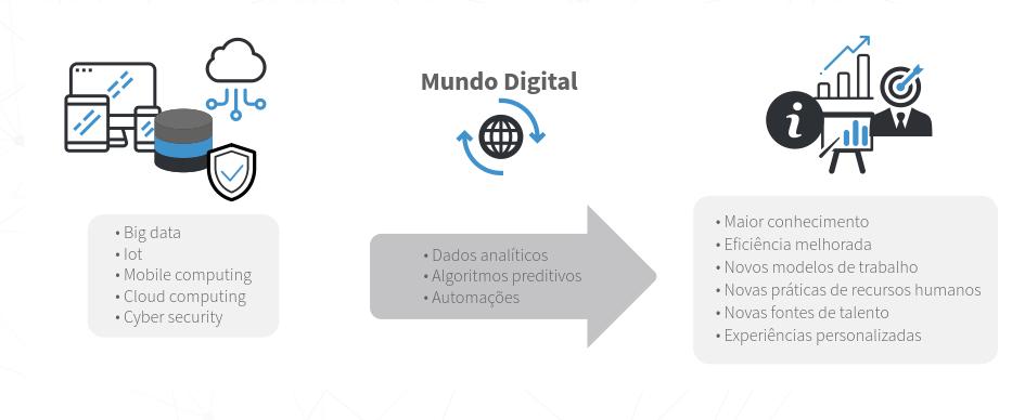 Uso das Ferramentas Digitais na Agricultura Fonte: O