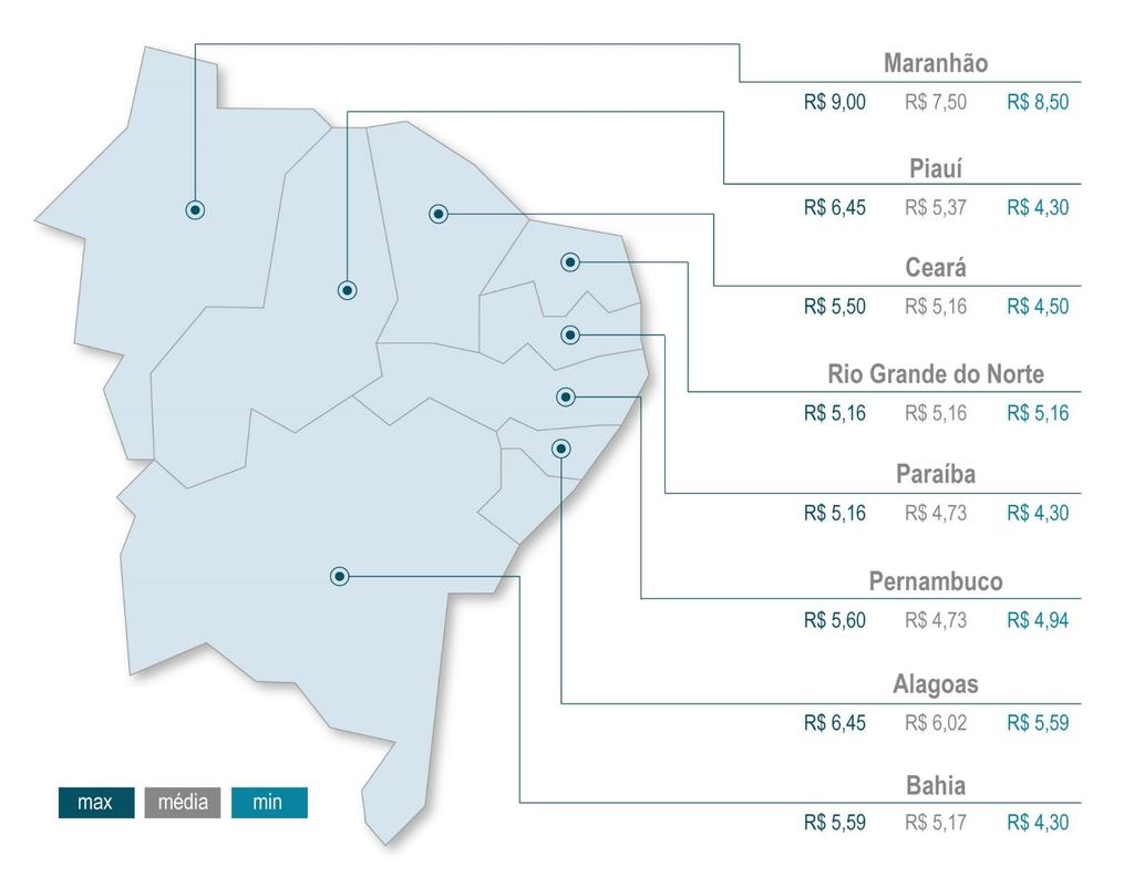 Cotações de