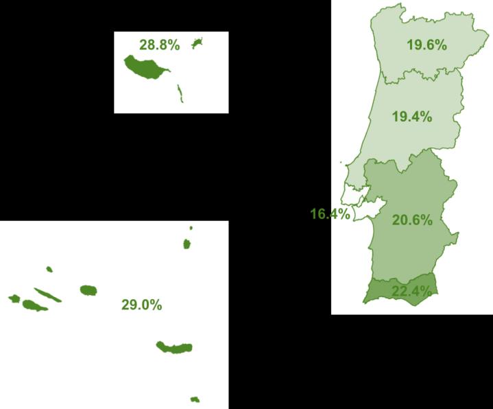 CAPÍTULO 1 Alimentação em números Gráfico 7. Prevalência de insegurança alimentar na população portuguesa, de acordo com NUTS II.