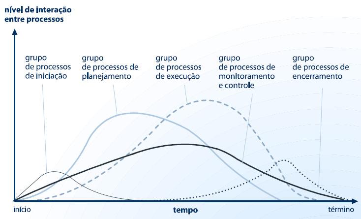 planejar e gerenciar um bem-sucedido para a organização. Ajuda a coletar informações de muitas fontes, algumas delas mais completas e confiáveis que outras. Desenvolvem o plano de.