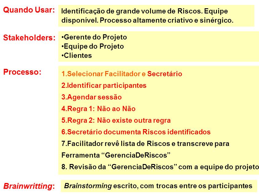 Num gráfico de diagrama de influência, os retângulos representam as decisões, as figuras ovais as incertezas, os retângulos com bordas arredondadas os valores (inputs ou