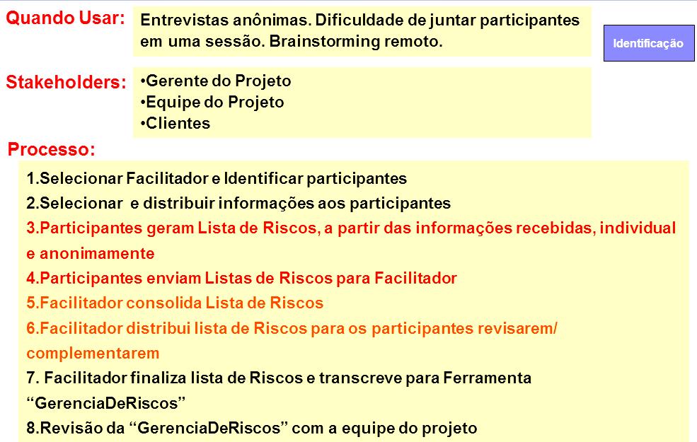 Planejando o Projeto - Identificar Riscos Identificar Riscos Técnicas de Coleta de