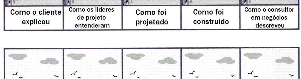 Processo que permite a criação da EAP, da declaração detalhada do escopo do projeto.