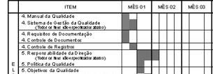 Planejando o Projeto Desenvolver o Cronograma A diferença entre uma estimativa de tempo e um cronograma é que o cronograma baseia-se no calendário.