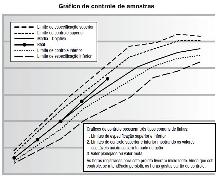 Planejando o Projeto - Planejar o Gerenciamento da Qualidade SIPOC Model Fonte: PMBOK 5º edição, pg.