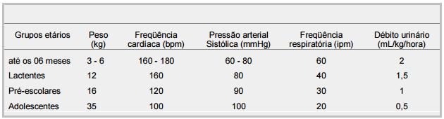 Trauma na Criança: Considerações