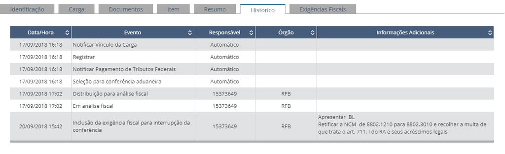 Fig. 15 Outra ficha apresentada na consulta Duimp é a de Exigências Fiscais, onde são apresentadas as exigências realizadas pelo servidor aduaneiro durante o processo de despacho da declaração e as