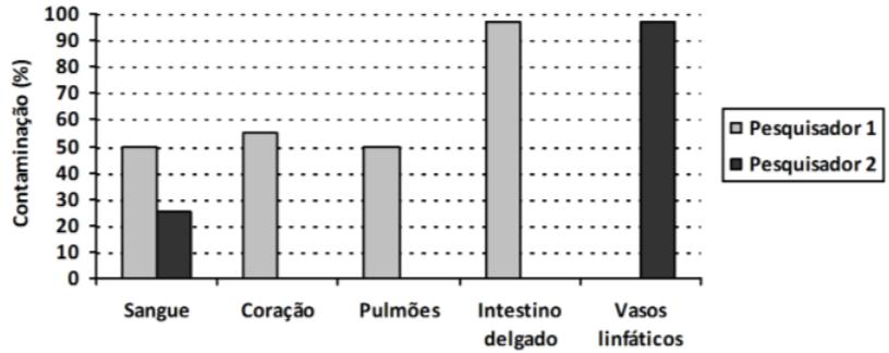 b) INDIQUE os hospedeiros definitivo e intermediário do parasita. Ciências Hospedeiro intermediário: Hospedeiro definitivo: c) CITE três medidas para se evitar essa parasitose.