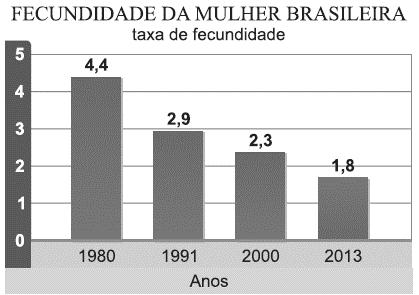 8ª Questão: Censo Demográfico. Fecundidade e Mortalidade Infantil. IBGE Assinale a) se apenas I estiver correta. b) se apenas II estiver correta. c) se apenas I e II estiverem corretas.