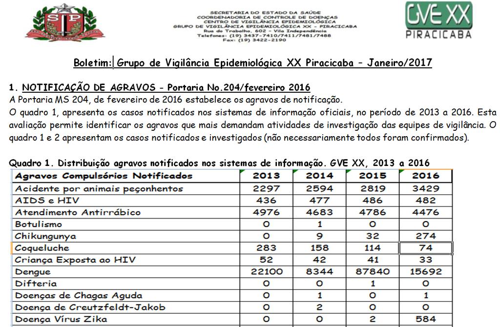 3. Boletim Mensal abrangência