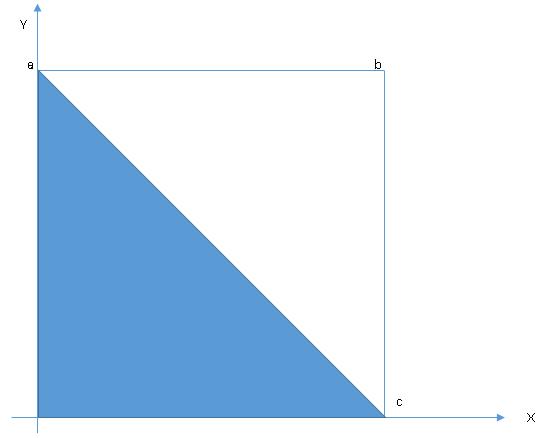 O gráfico é gerado na terceira tela assim que a opção Gerar Gráfico for acionada.