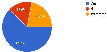 responderam que sim e 28% disseram que não, mas que pretendiam faze-las em algum momento.