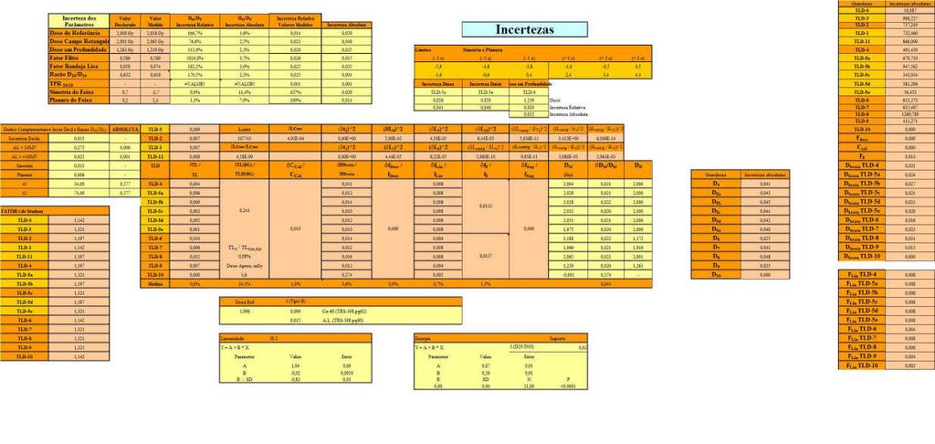 Anexo 6 Planilha Incerteza do Programa de Cálculo, onde são mostrados as incertezas dos valores utilizados, as incertezas