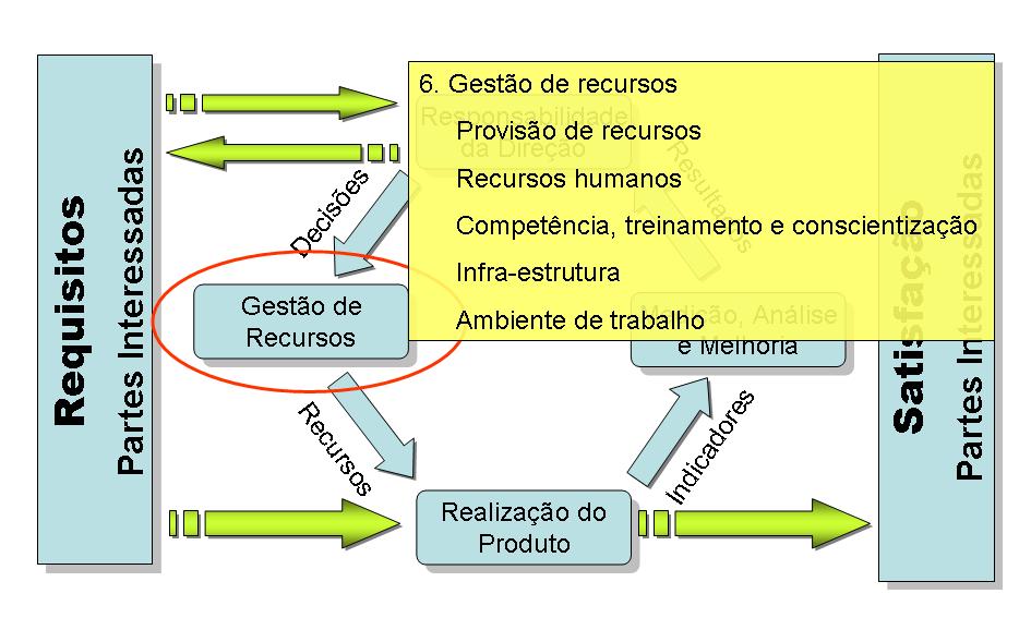 PDCA na ISO 9001 Item