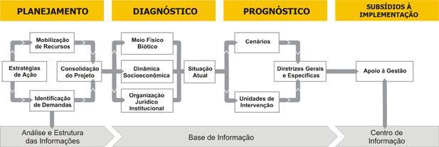 pudessem ser incluídos no trabalho.