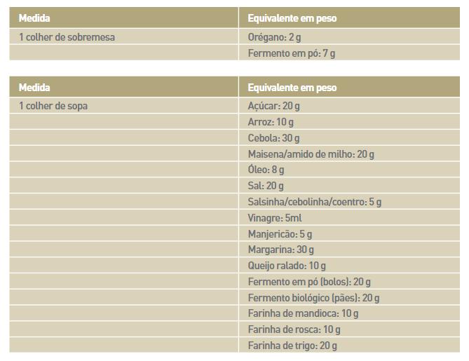 Cozinha Brasil: orientações e receitas para uma alimentação