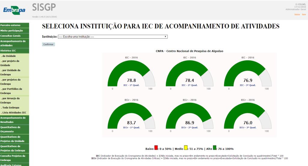 Sisgp Acompanhamento da programação Informações agregadas