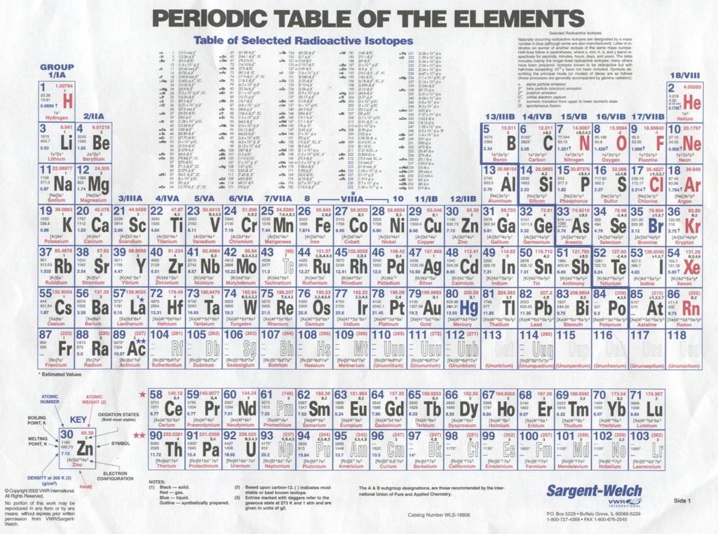 QUÍMICA