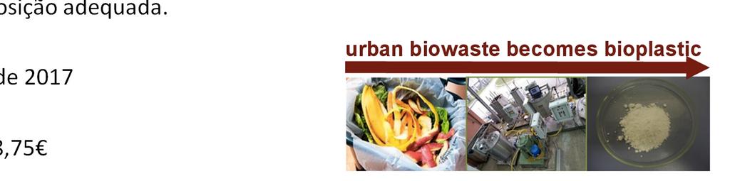Projeto EUROPEU RES URBIS: RESources from Urban Bio waste Objetivo:Integrarotratamentodosprincipaisbioresíduosdeorigemurbana Atualmente os resíduos