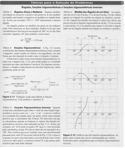 Quadro 67: Resumo de Trigonometria básica. Fonte: LIVRO 07, p.45. A partir de uma base ortonormal obtém-se as chamadas componentes escalares (aa xx, aa yy, aa zz ) do vetor.