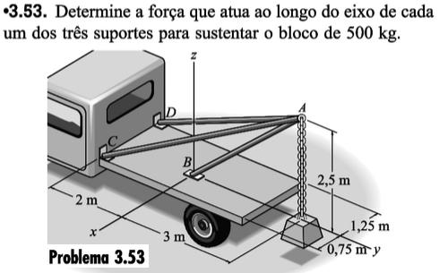 Quadro 100: Problema para análise das representações envolvidas. Fonte: LIVRO 09, p.19.