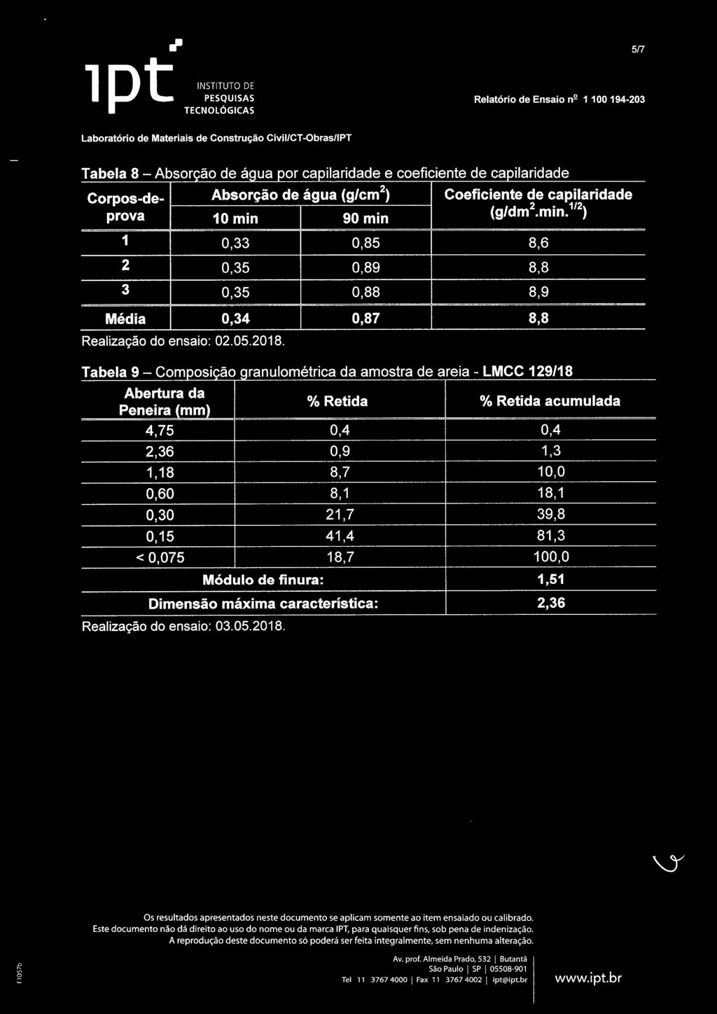 Tabela 9 Realização Composição granulométrica da amostra de areia Abertura da Peneira (mm) 4,75 129/18 % Retida % Retida acumulada 0,4 0,4 2,36 0,9 1,3 1,18 8,7,0 0,60 8,1 18,1 0,30 21,7 39,8 0,15