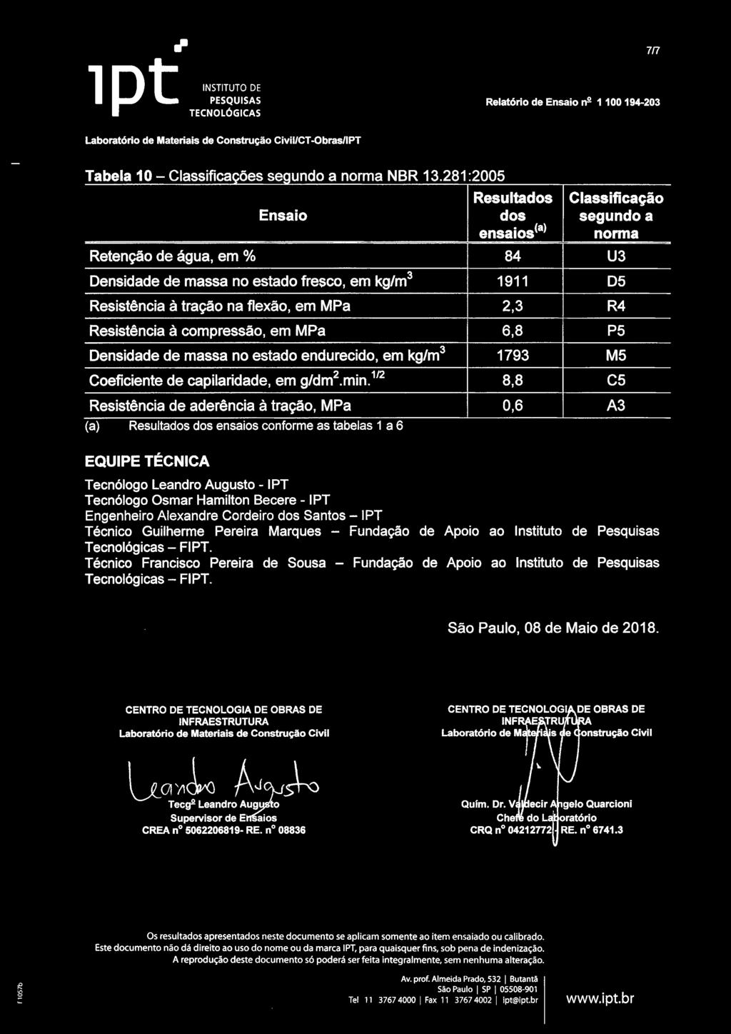 Resistência à compressão, em MPa 6,8 P5 Densidade de massa no estado endurecido, em kg/m3 1793 MS Coeficiente de capilaridade, em g/dm2.min.