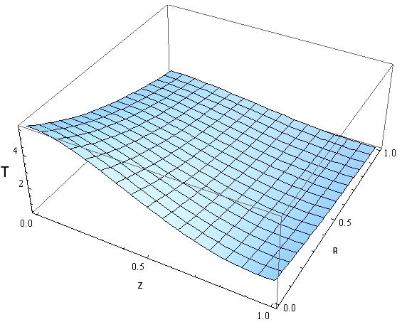 O perfil do campo acústico para a simulação utilizando somente por modelo exponencial e utilizando o mapeamento do campo acústico do transdutor terapêutico KLD (Omena,2009) para os eixos r e
