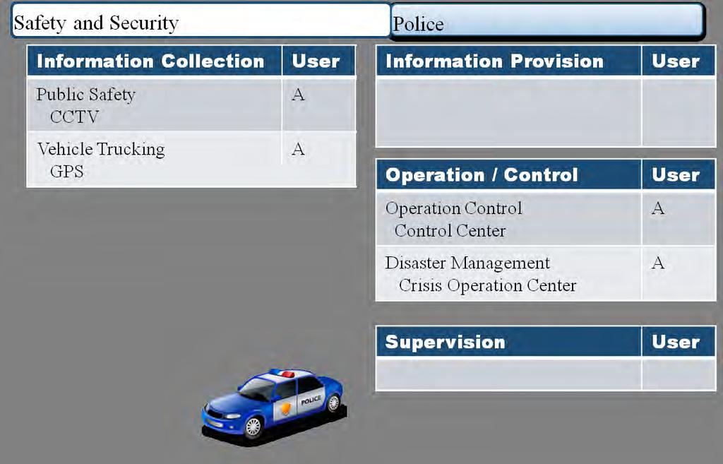 [User] A Administrator O Operator Figura 7-26 Coleta de