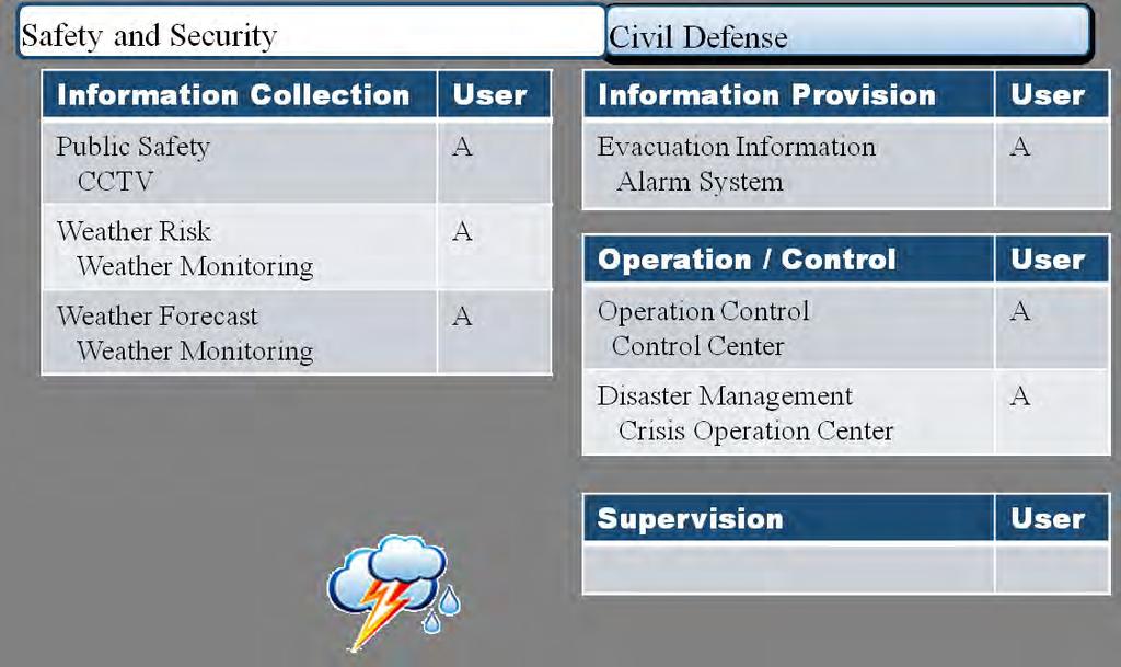 [User] A Administrator O Operator Figura 7-27 Coleta de