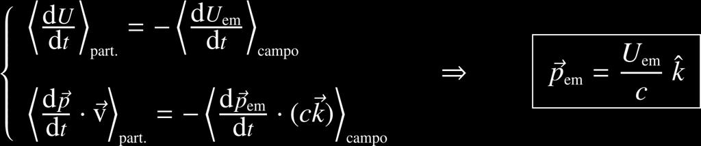 momentum de uma onda plana