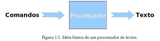 Sobre o L A T E X L A T E X é um conjunto de macros para o processador de textos T E X isto é, interpretam certos comandos e transformam em textos que podem ser, de fato, lidos e entendidos.