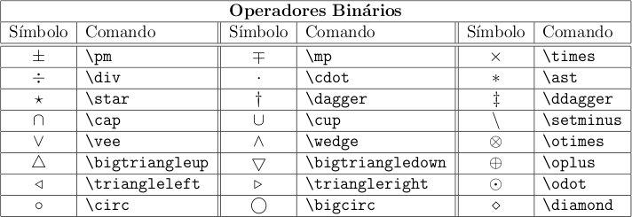 Fórmulas e símbolos