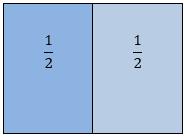 1) Com a folha A4, dobrar o lado maior de forma que divida a folha em duas partes iguais; Figura 2: Divisão do bolo em duas partes.