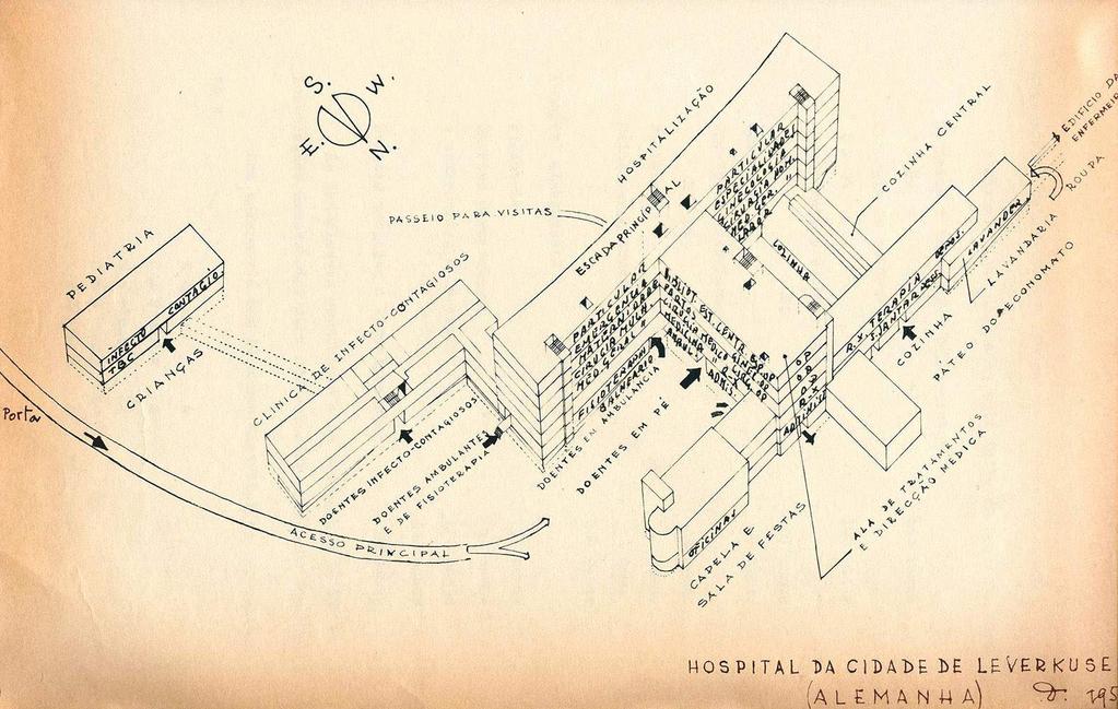 A Arquitectura Hospitalar Programa