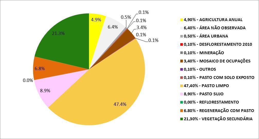 Resultados finais