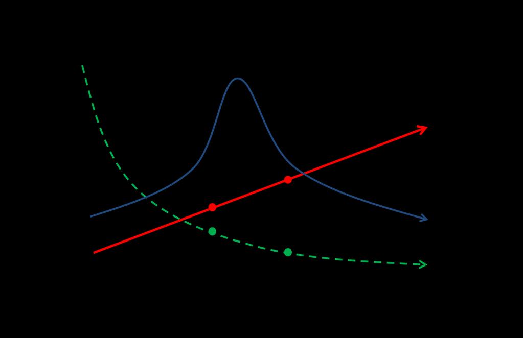 Segundo Tao e Li (2007), a curva logística utilizada por Hubbert pode ser demonstrada de uma maneira simplificada pela equação (1). ( ) Eq.