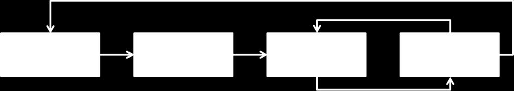 Para representar a função seleção de condição, Knoring et al. (1999) sugerem nove modelos de funções que estão representadas pelas equações (3) a (11). Modelo 1: Eq. (3) Modelo 2: Eq.