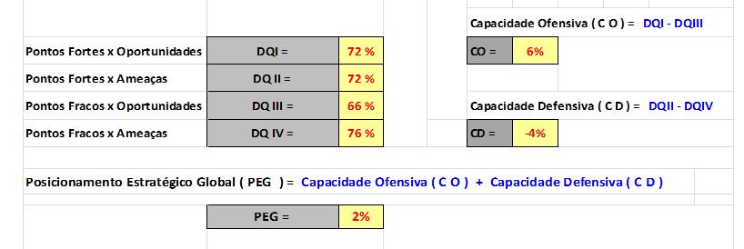 Pontos Fracos Pontos Fortes Alianças estratégicas com empresas do governo Investimento em novos equipamentos Adequações das Instalações Melhor divulgação dos serviços Qualificação do pessoal SOMA