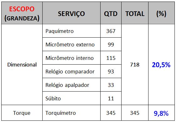 DEFINIÇÃO DO ESCOPO