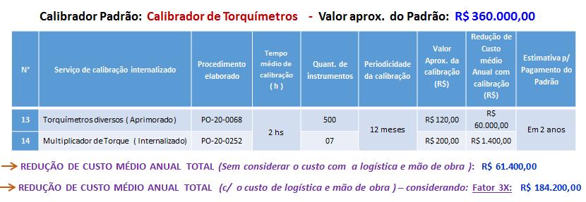 REDUÇÃO DE CUSTOS PARA O METRÔ APÓS A REALIZAÇÃO DOS TREINAMENTOS E A ADEQUAÇÃO DO LABORATÓRIO À