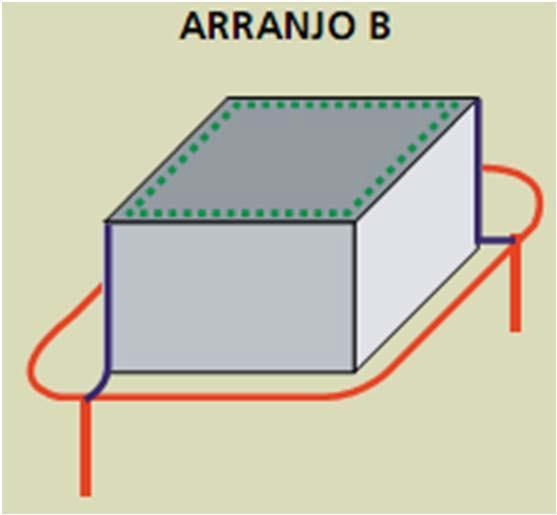 Aterramento Elétrico O aterramento elétrico mais comum é o arranjo B ( NBR5419/2005) Consiste num anel de