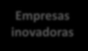 proporção de 1:1 Recentemente, a Gestora DOMO foi selecionada e o Fundo está em fase de captação.