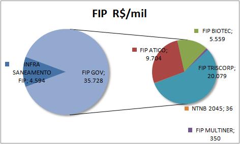 FUNDOS EXCLUSIVOS PLANO SALDADO Fundo Multimercados com alocações em crédito privado, constituído em jun/2012, que visa buscar no médio e longo prazo, retornos diferenciados que possam suplantar o