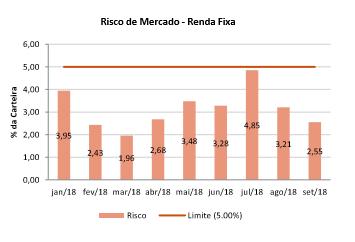 RISCO MERCADO