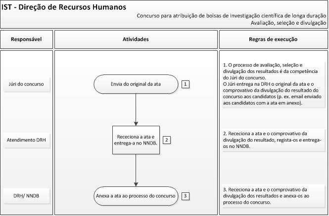 Capítulo: 2 - Núcleo de Não Docentes e Bolseiros