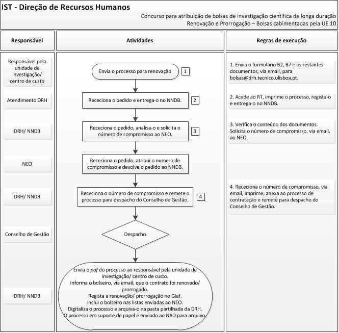 Capítulo: 2 - Núcleo de Não Docentes e Bolseiros